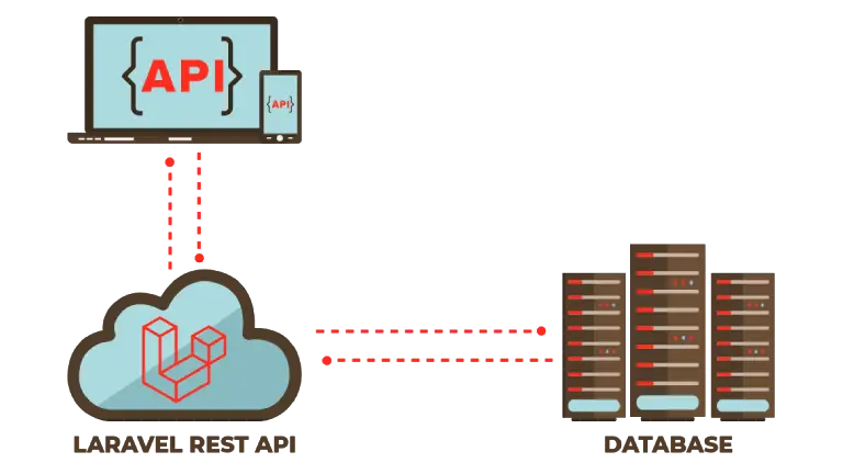 REST API Development with Laravel